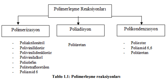 polimerlesme reaksiyonlari
